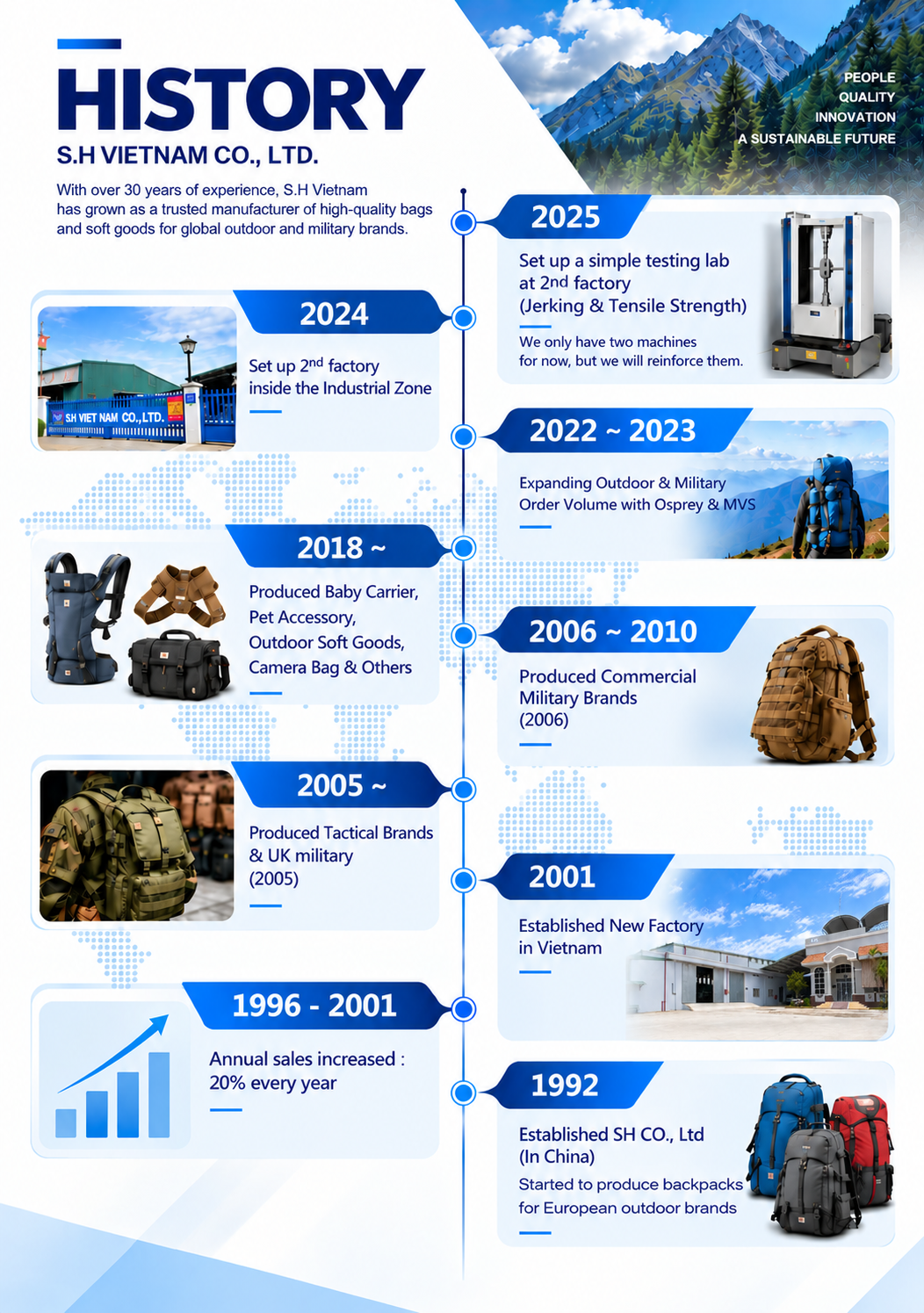 S.H. Vietnam History Timeline